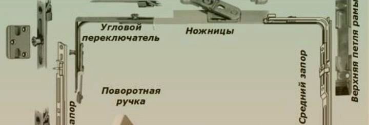 Замена оконной фурнитуры